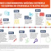 7. rujan – međunarodni dan svjesnosti o Duchenne mišićnoj distrofiji